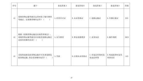 交通运输部办公厅关于发布道路货物运输驾驶员从业资格考试基本知识考试题库的通知