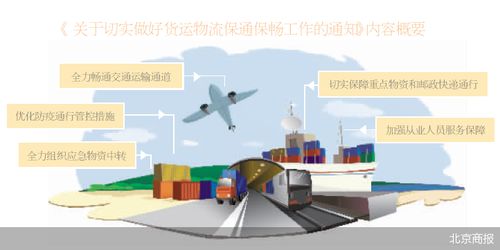 严禁擅自关闭高速路 货运物流全力 疏堵